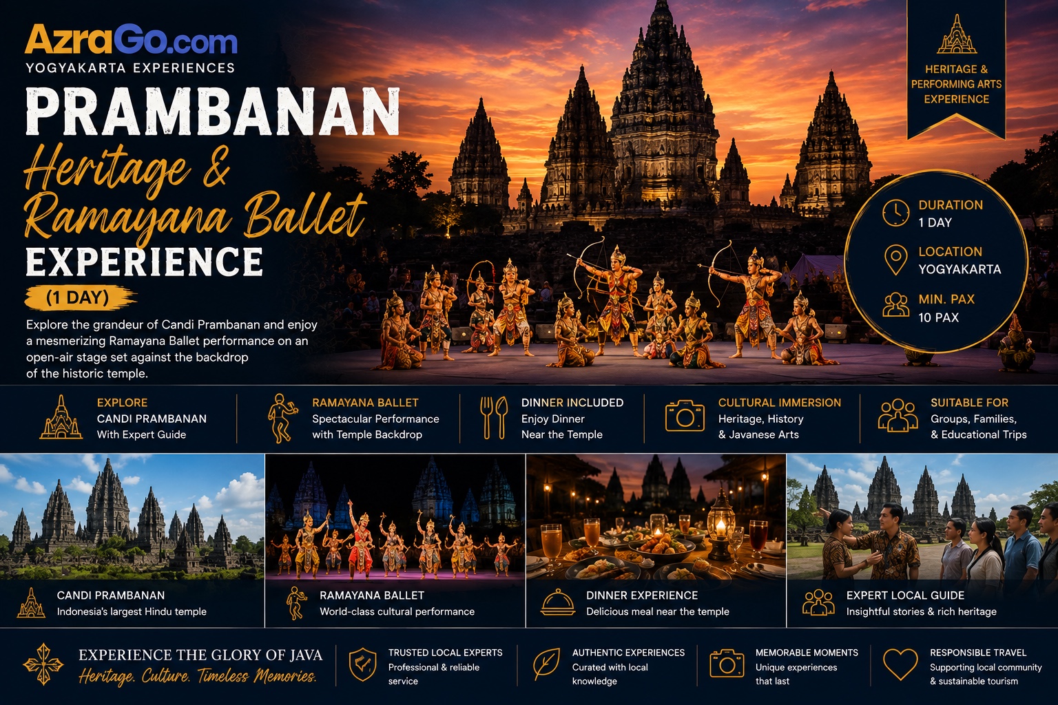Yogyakarta Package