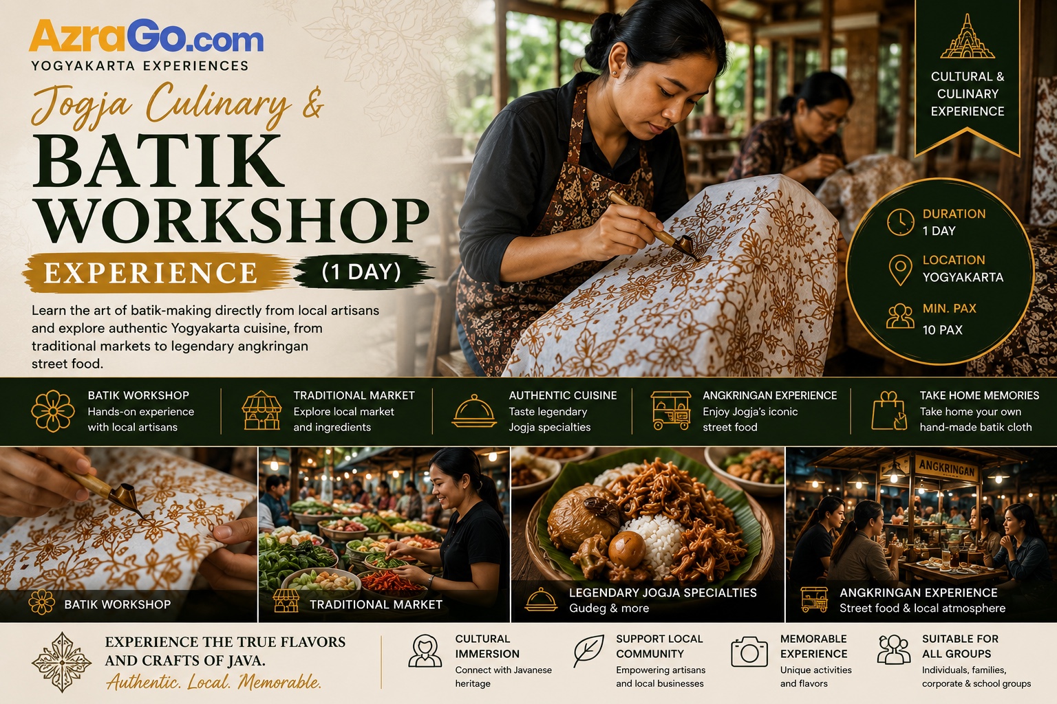 Yogyakarta Package